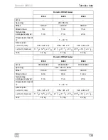 Preview for 133 page of Dometic ORIGO E100 Operating Manual