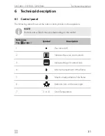 Preview for 31 page of Dometic OV1800 Installation, Use And Maintenance Manual