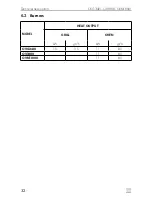 Preview for 32 page of Dometic OV1800 Installation, Use And Maintenance Manual