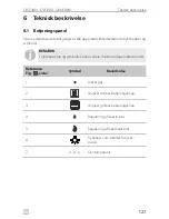 Preview for 127 page of Dometic OV1800 Installation, Use And Maintenance Manual