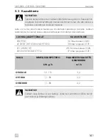 Preview for 141 page of Dometic OV1800 Installation, Use And Maintenance Manual