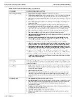 Preview for 15 page of Dometic Passport I/O Operation Manual