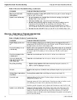 Preview for 16 page of Dometic Passport I/O Operation Manual