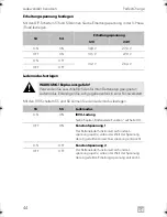 Preview for 44 page of Dometic PERFECTPOWER 
 DCC2424-40 Installation And Operating Manual