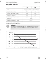 Preview for 74 page of Dometic PERFECTPOWER 
 DCC2424-40 Installation And Operating Manual