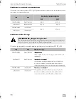 Preview for 90 page of Dometic PERFECTPOWER 
 DCC2424-40 Installation And Operating Manual