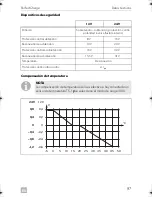 Preview for 97 page of Dometic PERFECTPOWER 
 DCC2424-40 Installation And Operating Manual