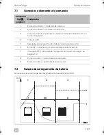 Preview for 107 page of Dometic PERFECTPOWER 
 DCC2424-40 Installation And Operating Manual