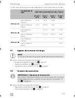 Preview for 111 page of Dometic PERFECTPOWER 
 DCC2424-40 Installation And Operating Manual