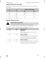 Preview for 113 page of Dometic PERFECTPOWER 
 DCC2424-40 Installation And Operating Manual