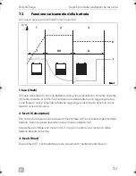 Preview for 131 page of Dometic PERFECTPOWER 
 DCC2424-40 Installation And Operating Manual