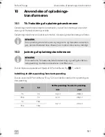 Preview for 181 page of Dometic PERFECTPOWER 
 DCC2424-40 Installation And Operating Manual