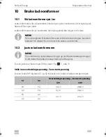 Preview for 225 page of Dometic PERFECTPOWER 
 DCC2424-40 Installation And Operating Manual