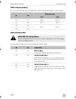 Preview for 226 page of Dometic PERFECTPOWER 
 DCC2424-40 Installation And Operating Manual