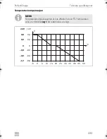 Preview for 233 page of Dometic PERFECTPOWER 
 DCC2424-40 Installation And Operating Manual