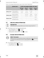 Preview for 246 page of Dometic PERFECTPOWER 
 DCC2424-40 Installation And Operating Manual