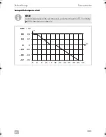 Preview for 255 page of Dometic PERFECTPOWER 
 DCC2424-40 Installation And Operating Manual