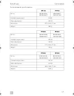 Preview for 17 page of Dometic PERFECTPOWER PP152 Operating Manual