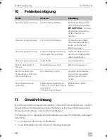 Preview for 28 page of Dometic PERFECTPOWER PP152 Operating Manual