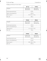 Preview for 30 page of Dometic PERFECTPOWER PP152 Operating Manual