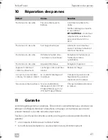 Preview for 41 page of Dometic PERFECTPOWER PP152 Operating Manual