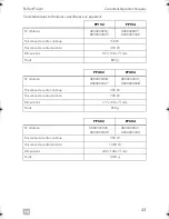 Preview for 43 page of Dometic PERFECTPOWER PP152 Operating Manual