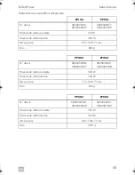 Preview for 55 page of Dometic PERFECTPOWER PP152 Operating Manual