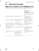 Preview for 79 page of Dometic PERFECTPOWER PP152 Operating Manual