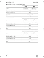 Preview for 82 page of Dometic PERFECTPOWER PP152 Operating Manual