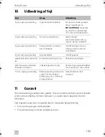 Preview for 105 page of Dometic PERFECTPOWER PP152 Operating Manual