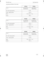 Preview for 107 page of Dometic PERFECTPOWER PP152 Operating Manual