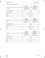 Preview for 119 page of Dometic PERFECTPOWER PP152 Operating Manual