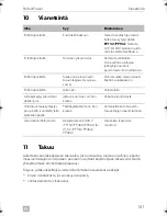 Preview for 141 page of Dometic PERFECTPOWER PP152 Operating Manual