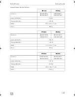 Preview for 143 page of Dometic PERFECTPOWER PP152 Operating Manual