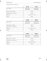 Preview for 169 page of Dometic PERFECTPOWER PP152 Operating Manual