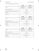 Preview for 181 page of Dometic PERFECTPOWER PP152 Operating Manual