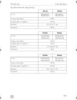 Preview for 193 page of Dometic PERFECTPOWER PP152 Operating Manual