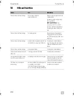 Preview for 204 page of Dometic PERFECTPOWER PP152 Operating Manual