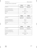 Preview for 207 page of Dometic PERFECTPOWER PP152 Operating Manual