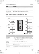 Предварительный просмотр 140 страницы Dometic PerfectView CAM 360 AHD Installation Manual