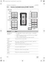 Предварительный просмотр 414 страницы Dometic PerfectView CAM 360 AHD Installation Manual