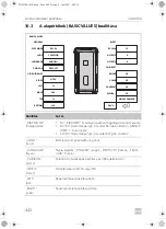 Предварительный просмотр 442 страницы Dometic PerfectView CAM 360 AHD Installation Manual