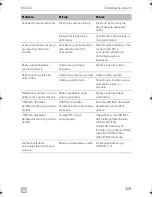 Preview for 209 page of Dometic PerfectView MC 402 Installation Manual