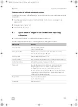 Preview for 153 page of Dometic Perfectview REC400 Installation And Operating Manual