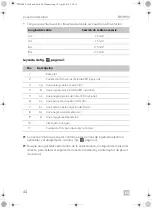 Preview for 46 page of Dometic PERFECTWALL PW3800 Installation Manua