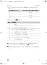 Preview for 57 page of Dometic PERFECTWALL PW3800 Installation Manua