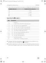 Preview for 68 page of Dometic PERFECTWALL PW3800 Installation Manua