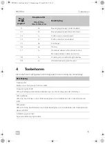 Preview for 73 page of Dometic PERFECTWALL PW3800 Installation Manua