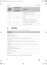 Preview for 84 page of Dometic PERFECTWALL PW3800 Installation Manua