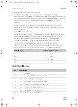 Preview for 100 page of Dometic PERFECTWALL PW3800 Installation Manua